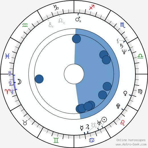 Otto Jespersen Oroscopo, astrologia, Segno, zodiac, Data di nascita, instagram