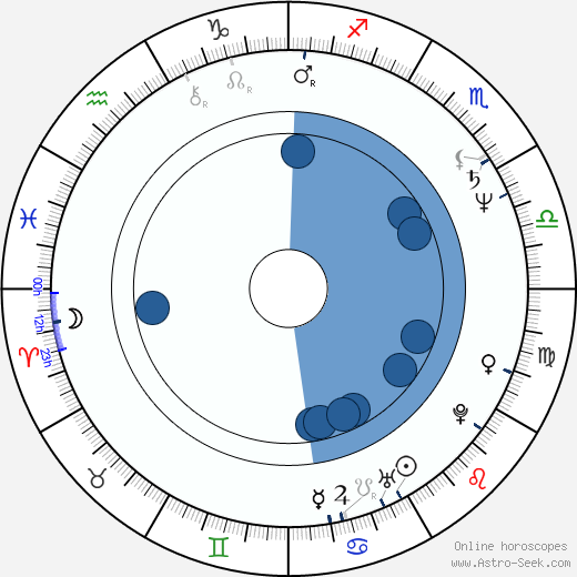 Otto Jespersen wikipedia, horoscope, astrology, instagram