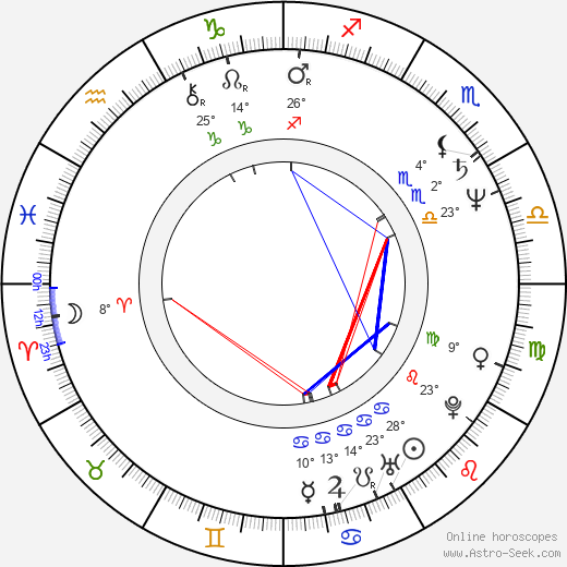 Otto Jespersen birth chart, biography, wikipedia 2023, 2024