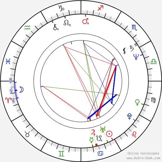 Otto Jespersen birth chart, Otto Jespersen astro natal horoscope, astrology