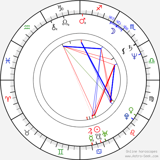 Petr Weiss birth chart, Petr Weiss astro natal horoscope, astrology