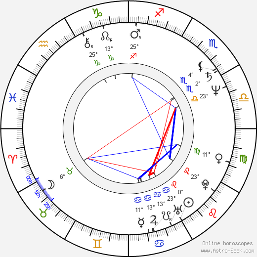 Philip Zandén birth chart, biography, wikipedia 2024, 2025