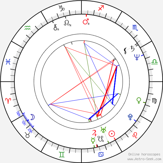 Philip Zandén birth chart, Philip Zandén astro natal horoscope, astrology