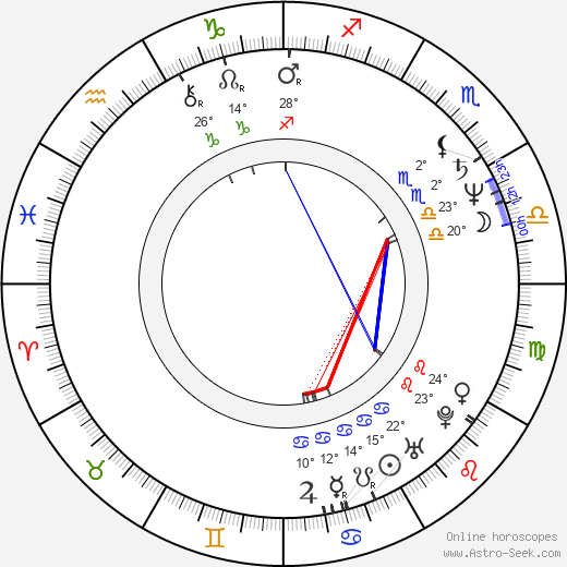 Renée Nachtigallová birth chart, biography, wikipedia 2024, 2025