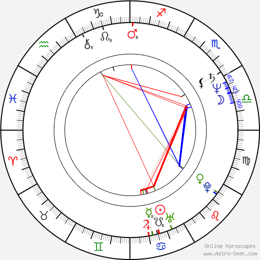 Renée Nachtigallová birth chart, Renée Nachtigallová astro natal horoscope, astrology