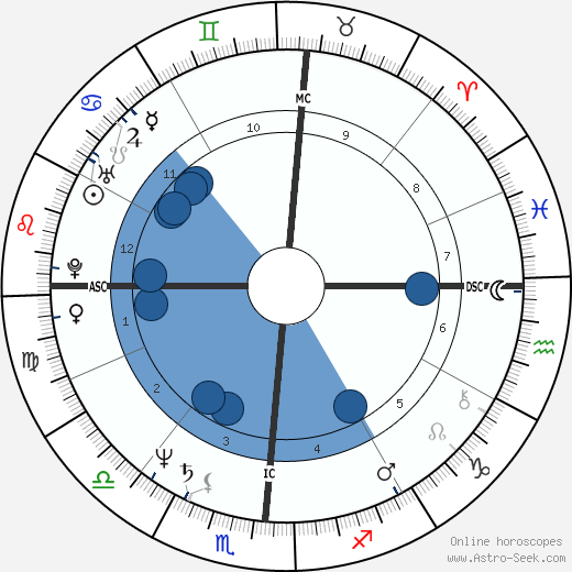 Ricky Skaggs wikipedia, biography, birth chart, instagram Ricky Skaggs wikipedia, horoscope, astrology, instagram