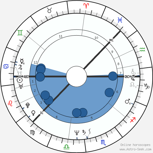 Riitta Väisänen wikipedia, biography, birth chart, instagram Riitta Väisänen wikipedia, horoscope, astrology, instagram
