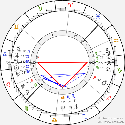 Riitta Väisänen birth chart, biography, wikipedia 2023, 2024