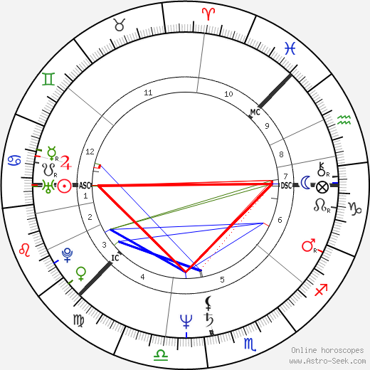 Riitta Väisänen birth chart, Riitta Väisänen astro natal horoscope, astrology