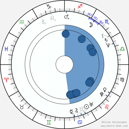 Robert Giggenbach horoscope, astrology, sign, zodiac, date of birth, instagram