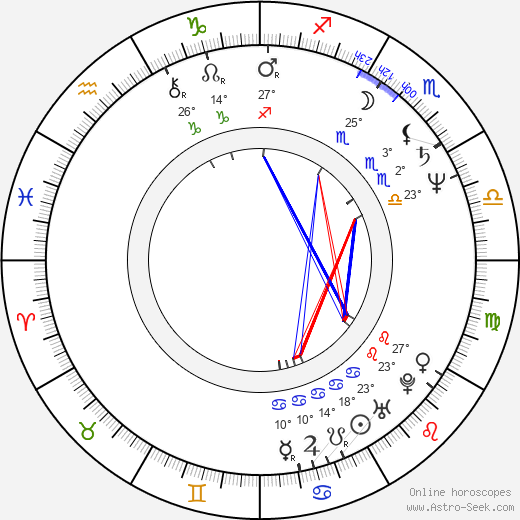 Robert Giggenbach birth chart, biography, wikipedia 2024, 2025