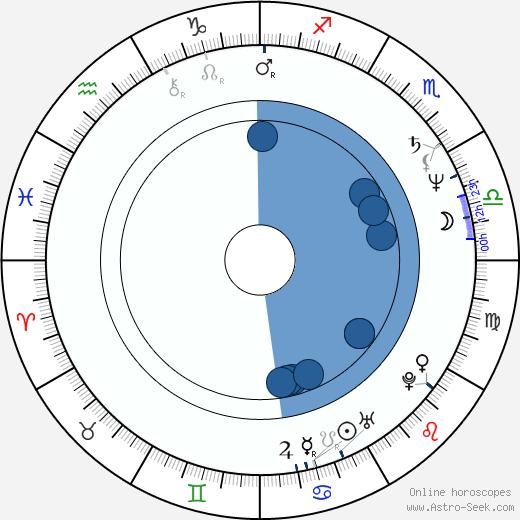 Ron Jones Oroscopo, astrologia, Segno, zodiac, Data di nascita, instagram