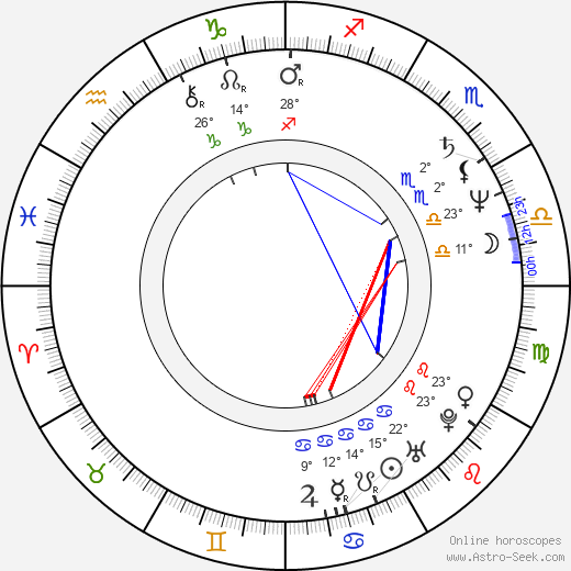 Ron Jones birth chart, biography, wikipedia 2023, 2024