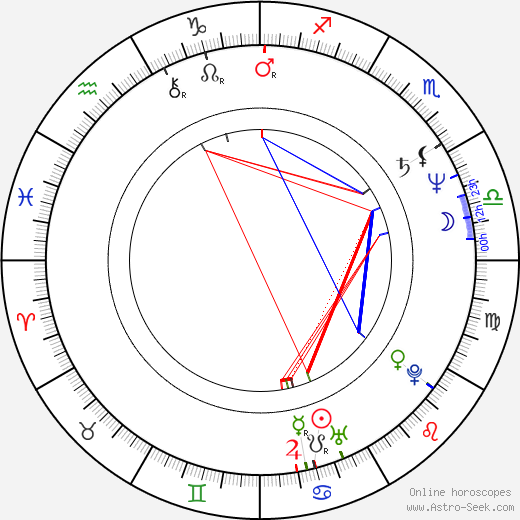 Ron Jones birth chart, Ron Jones astro natal horoscope, astrology