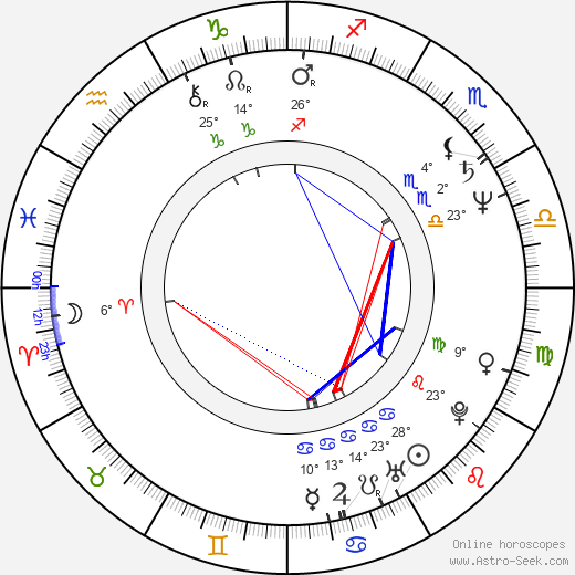 Sakari Pietilä birth chart, biography, wikipedia 2023, 2024