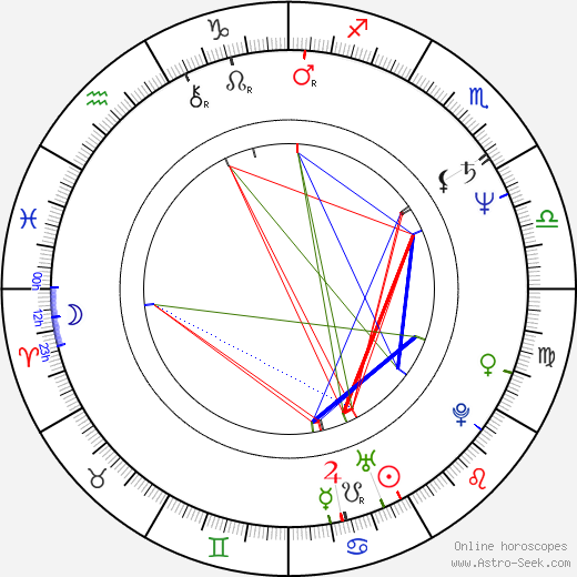 Sakari Pietilä birth chart, Sakari Pietilä astro natal horoscope, astrology