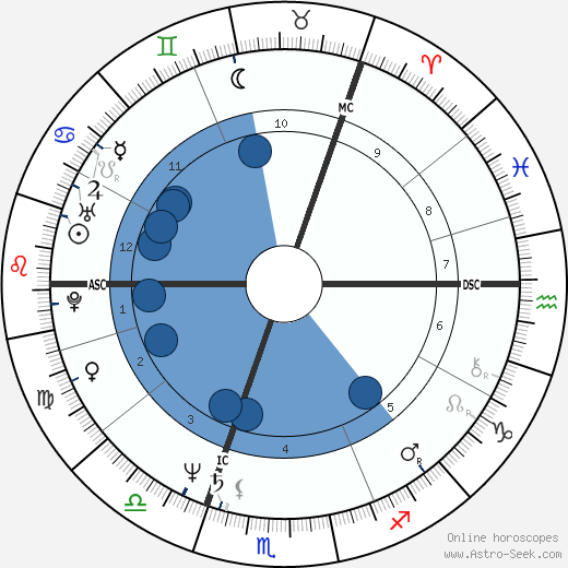 Sheena McDonald wikipedia, biography, birth chart, instagram Sheena McDonald wikipedia, horoscope, astrology, instagram
