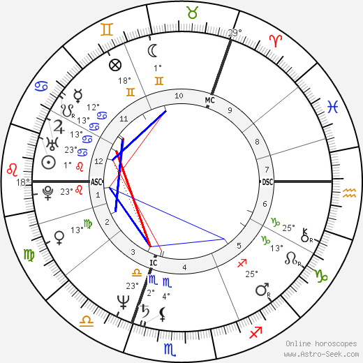 Sheena McDonald birth chart, biography, wikipedia 2024, 2025