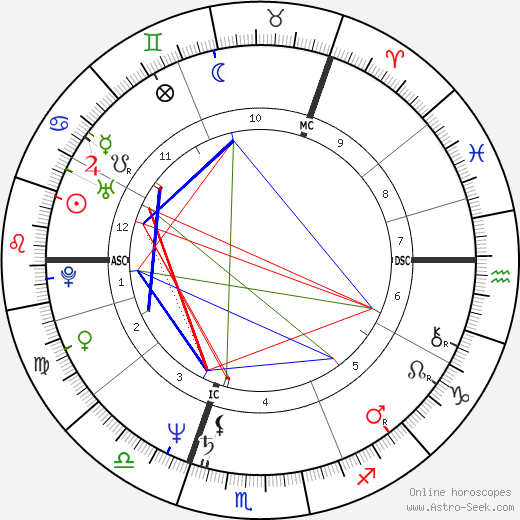 Sheena McDonald birth chart, Sheena McDonald astro natal horoscope, astrology
