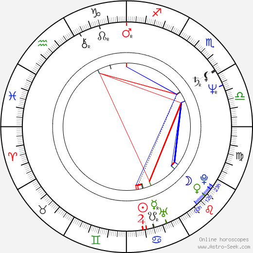 Stephen Volk birth chart, Stephen Volk astro natal horoscope, astrology