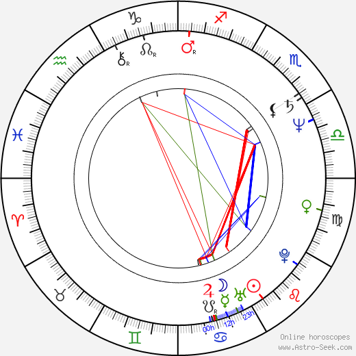 Steve Morse birth chart, Steve Morse astro natal horoscope, astrology