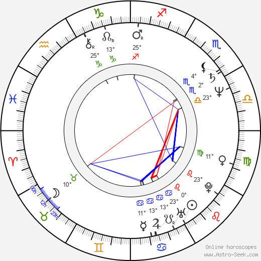 Susan Dunn birth chart, biography, wikipedia 2024, 2025