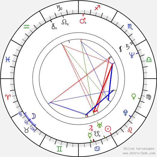 Susan Dunn birth chart, Susan Dunn astro natal horoscope, astrology