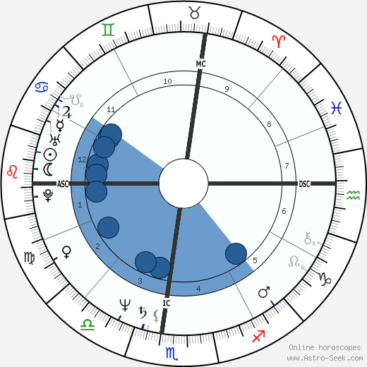 Terry Richard wikipedia, biography, birth chart, instagram Terry Richard wikipedia, horoscope, astrology, instagram