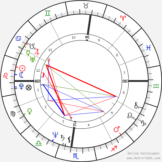 Terry Richard birth chart, Terry Richard astro natal horoscope, astrology