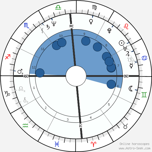 Véronique Brisset wikipedia, biography, birth chart, instagram Véronique Brisset wikipedia, horoscope, astrology, instagram