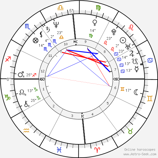 Véronique Brisset birth chart, biography, wikipedia 2023, 2024