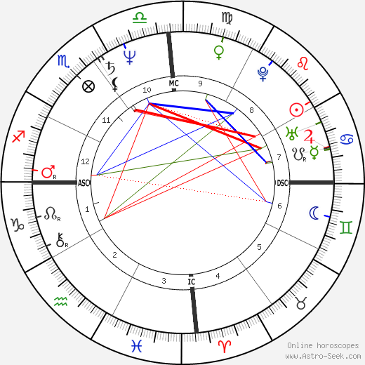 Véronique Brisset birth chart, Véronique Brisset astro natal horoscope, astrology