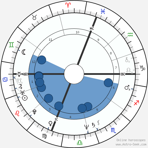 Vitas Gerulaitis wikipedia, horoscope, astrology, instagram