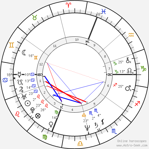 Vitas Gerulaitis birth chart, biography, wikipedia 2024, 2025