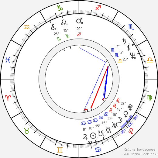 Vladimír Hirsch birth chart, biography, wikipedia 2024, 2025