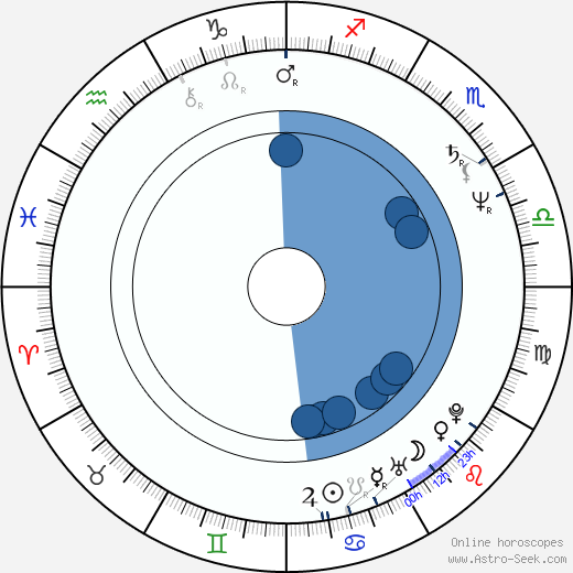 Wendy Schaal wikipedia, horoscope, astrology, instagram