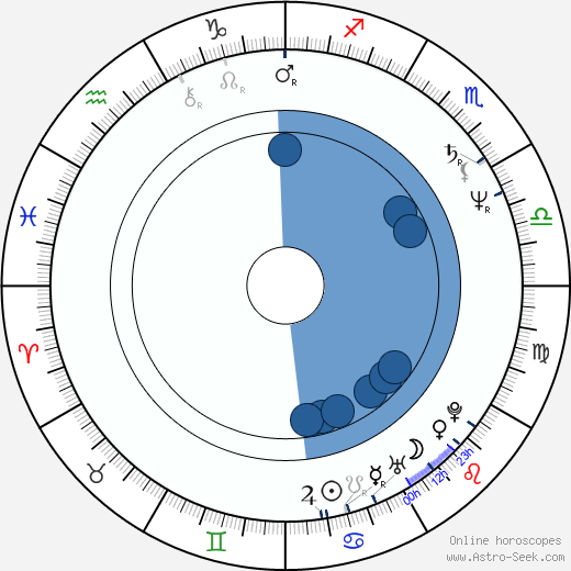 Wendy Schaal wikipedia, biography, birth chart, instagram Wendy Schaal wikipedia, horoscope, astrology, instagram