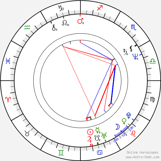 Wendy Schaal birth chart, Wendy Schaal astro natal horoscope, astrology