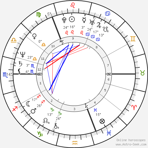 Alex Hill birth chart, biography, wikipedia 2024, 2025