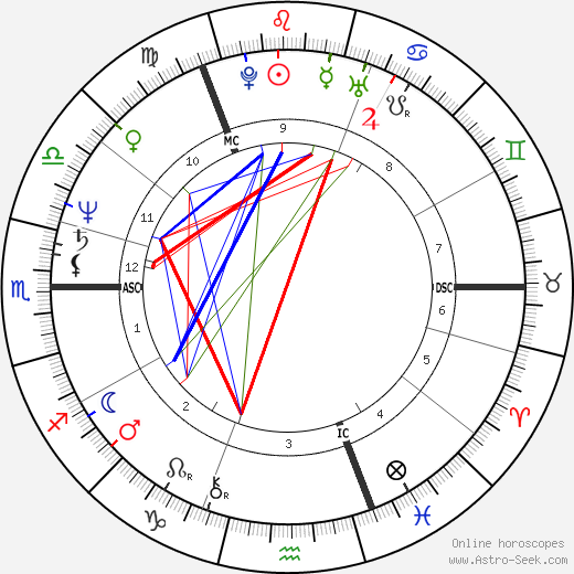 Alex Hill birth chart, Alex Hill astro natal horoscope, astrology