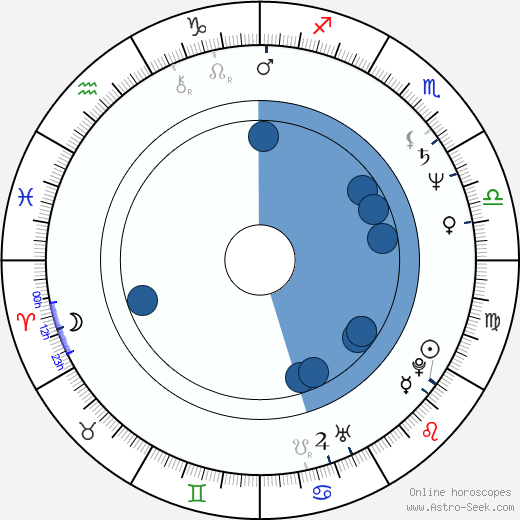 Anki Larsson wikipedia, horoscope, astrology, instagram