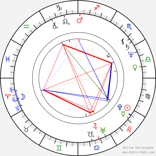 Anki Larsson birth chart, Anki Larsson astro natal horoscope, astrology