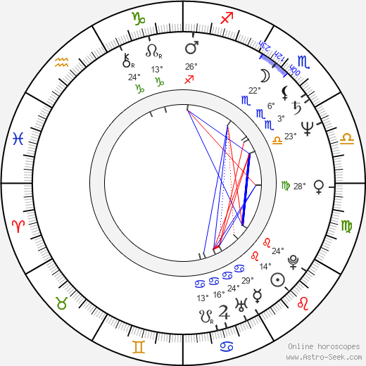 Antonio Resines birth chart, biography, wikipedia 2023, 2024