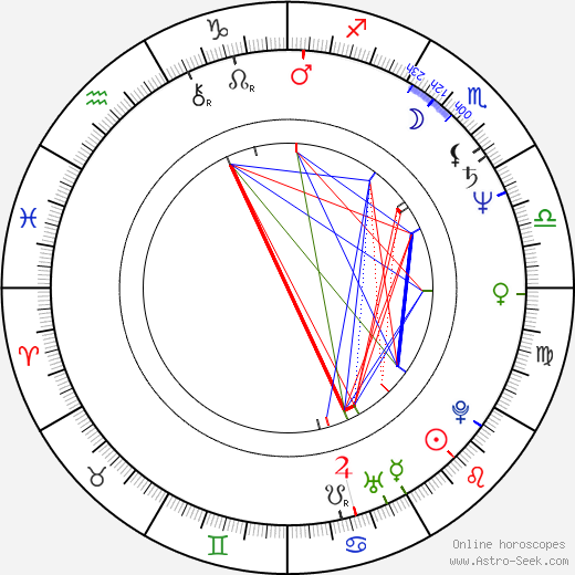 Antonio Resines birth chart, Antonio Resines astro natal horoscope, astrology