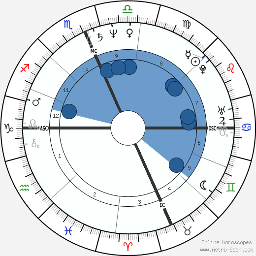 Archie Griffin horoscope, astrology, sign, zodiac, date of birth, instagram
