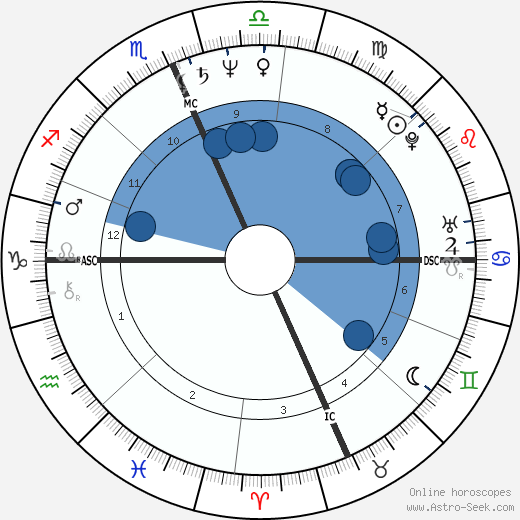 Archie Griffin wikipedia, biography, birth chart, instagram Archie Griffin wikipedia, horoscope, astrology, instagram