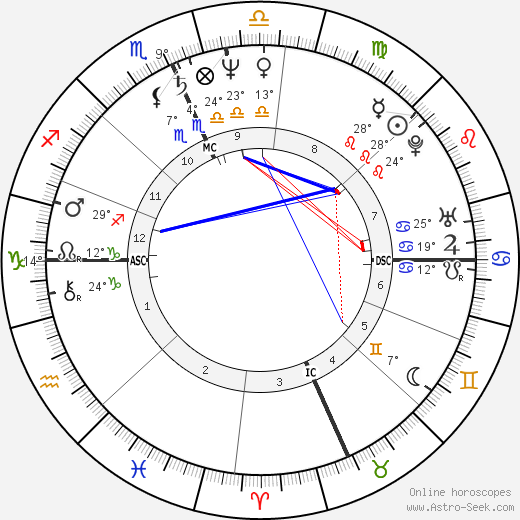 Archie Griffin birth chart, biography, wikipedia 2023, 2024