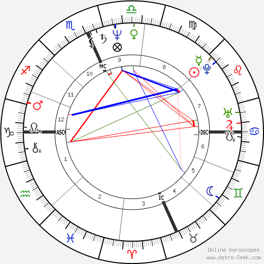 Archie Griffin birth chart, Archie Griffin astro natal horoscope, astrology