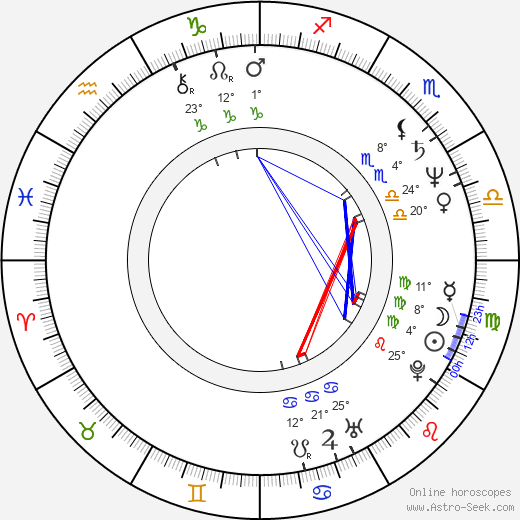 Barry Wiggins birth chart, biography, wikipedia 2023, 2024