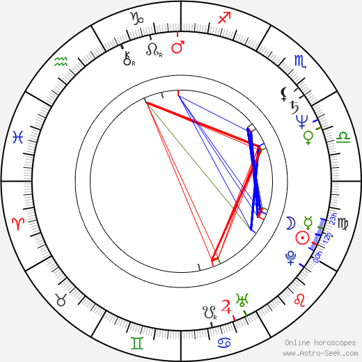 Barry Wiggins birth chart, Barry Wiggins astro natal horoscope, astrology